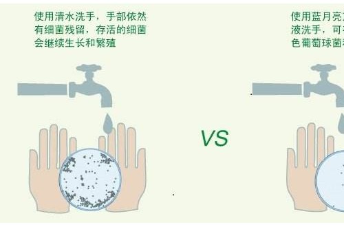 怎样选购洗手液好？好的洗手液品牌具备哪些条件？