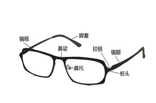 眼镜架品牌有哪些，眼镜架品牌排行榜