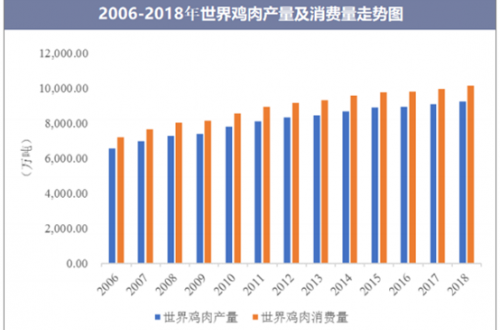 鸡肉快餐品类焖爷老三鲍汁焖鸡的逆袭之路
