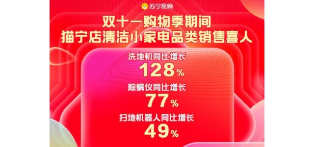 Suning.cn天猫关琦双11清洁小家电环比增长400%，国产品牌成为主力军
